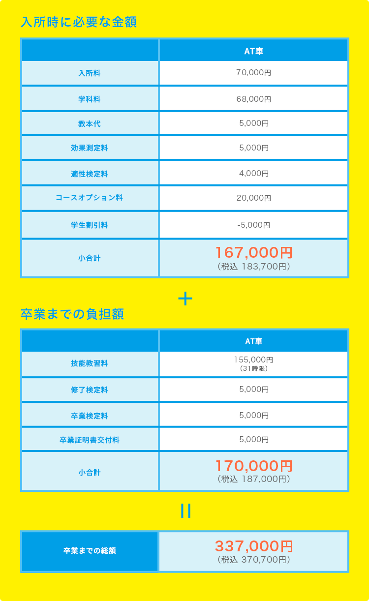 学生以外の方　インターネット予約特割